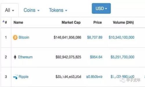 imToken钱包下载中文版：安全高效的数字资产管理解决方案