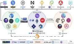 如何重新导入imToken钱包：