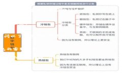 在这一部分，我将为您详
