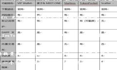 ImToken 是一个流行的数字资