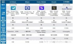 如何在imToken钱包中管理和