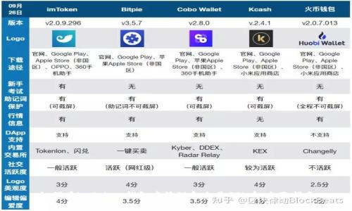 如何在imToken钱包中管理和交易GTL币：全面指南