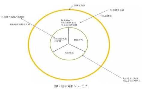   
比特币钱包地址揭秘：一个钱包到底可以创建多少地址？