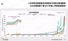 ImToken钱包是中国的一个数