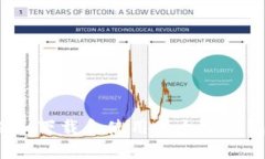 如何通过imToken下载和使用