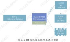 以下是关于如何将TB钱包中