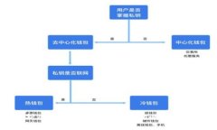 深入解析区块链钱包的大