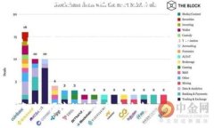 imToken官方钱包注册流程详