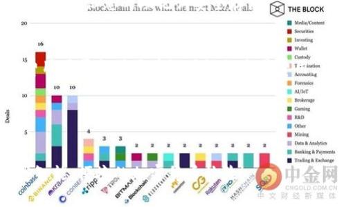 imToken官方钱包注册流程详细指南：轻松创建和管理您的数字资产
imToken, 官方钱包, 注册流程, 数字资产/guanjianci

什么是imToken钱包？
imToken是一款非常受欢迎的数字钱包，专为管理区块链资产而设计。它支持多种加密货币，包括以太坊、比特币等主流货币。由于其用户友好的界面、安全性高等优点，imToken受到了大量用户的青睐。
无论您是加密货币的新手还是老手，imToken都能为您提供便捷的服务。本文将详尽介绍如何注册imToken官方钱包，以便您轻松开始您的数字资产管理之旅。

注册imToken钱包的准备工作
在您开始注册流程之前，有几个准备步骤需要完成：
ol
    li确保您的设备可以访问互联网。无论是手机还是电脑，稳定的网络连接都是必须的。/li
    li下载imToken应用。您可以在App Store或Google Play中搜索“imToken”，找到并下载最新版本的应用。/li
    li了解基本的加密货币安全常识。这包括如何保护您的私钥和助记词，确保您的资产安全。/li
/ol

详细注册流程
接下来，我们将详细介绍如何注册imToken钱包。以下步骤将带您逐步完成注册流程。

h4步骤一：打开应用并选择“创建钱包”/h4
安装完成后，打开imToken应用。您将看到欢迎页面，点击“创建钱包”选项。此时，应用会提示您了解钱包的操作流程和注意事项，请仔细阅读。

h4步骤二：设置密码/h4
在创建钱包的过程中，您需要设置一个安全的密码。这个密码将用于保护您的钱包，确保只有您能访问您的资产。建议选择一个包含数字、字母和符号的复杂密码，并妥善保管。

h4步骤三：备份助记词/h4
完成密码设置后，imToken会生成一组助记词。这是一组由12到24个单词组成的短语，用于恢复钱包。如果您丢失了密码或设备，可以通过助记词恢复钱包。因此，请务必将助记词记录下来，并存放在安全的地方。

h4步骤四：确认助记词/h4
为了确保您已妥善备份助记词，imToken会要求您确认助记词。在屏幕上选择正确的单词顺序，这将确保您真正理解了助记词的重要性。

h4步骤五：完成注册/h4
恭喜！您已经成功注册了imToken钱包。应用会带您进入主界面，您可以在这里查看资产、发送和接收加密货币。

钱包功能介绍
注册完成后，您可能想进一步了解imToken钱包的各种功能：

h4资产管理/h4
imToken支持多种数字资产，包括主流币种和多种ERC20代币。您可以轻松查看各类资产的余额和交易记录。

h4安全性/h4
imToken提供多重安全保护措施，包括密码、助记词和冷存储选项。确保您的资产安全是imToken的重要企业理念，让用户可以安心进行交易。

h4去中心化交易所（DEX）/h4
imToken内置了去中心化交易所功能，您可以直接在应用内进行资产交易，无需将资产转移到中心化交易平台，减少了安全风险。

h4社区支持/h4
imToken有着活跃的用户社区，您可以在官方论坛或社交媒体平台上找到丰富的信息。无论您遇到什么问题，都可以寻求帮助和建议。

注意事项
在使用imToken钱包时，还有几个注意事项需要牢记：

h4保护助记词和私钥/h4
助记词和私钥是您钱包安全的基础。请勿将其分享给他人，避免通过短信或邮件发送这类敏感信息。

h4定期更新应用/h4
确保您的imToken应用是最新版本。开发团队会定期发布更新，以修复 BUG 和增强安全性。

h4小心网络钓鱼/h4
在网络上交易加密货币时，小心网络钓鱼攻击。务必确认您访问的链接和网站是官方渠道，避免遭遇诈骗。

总结
imToken官方钱包提供了非常简单而安全的注册流程，帮助用户轻松管理自己的数字资产。本文详细介绍了注册的每一个步骤，以及钱包的各种功能和注意事项。
通过imToken，您不仅能安全存储和管理加密资产，还能参与去中心化交易，享受更多区块链带来的便利。希望您能在未来的数字资产投资中获得丰厚的回报！

附录：常见问题解答
以下是一些关于imToken钱包常见的问题，以帮助您更好地理解和使用钱包：

h41. 如果我忘记了密码怎么办？/h4
如果您忘记了密码，但还记得助记词，您可以通过助记词恢复钱包并设置新密码。反之，如果您忘记了助记词，无法恢复钱包中的资产。

h42. 我可以在多个设备上使用imToken吗？/h4
是的，您可以在多个设备上安装imToken应用，并使用同一个助记词恢复您的钱包。请注意，确保您的助记词安全存储。

h43. imToken钱包收费吗？/h4
imToken不会对钱包的使用收取费用，但在进行交易时，您需要支付网络手续费。这笔费用用于支付区块链网络的交易费用。

h44. 我可以将其他钱包的资产导入imToken吗？/h4
可以！您只需使用助记词或私钥在imToken中恢复您的其他钱包，资产就会自动导入。

希望这些信息能帮助您更好地使用imToken官方钱包，保障您的数字资产安全，享受更智能、便捷的加密货币体验！