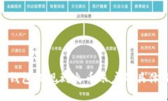 imToken钱包提现到火币账户