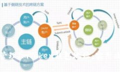 如何安全管理ImToken钱包地