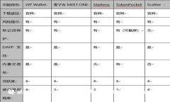 解决 imToken 导入钱包失败