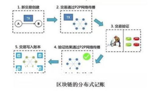 如何在imToken钱包中提现USDT：步骤详解与实用技巧
