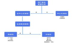 如何在波宝钱包中将TRX转