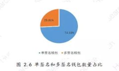 如何将TP钱包中的USDT提到火币交易所？