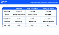 : 如何高效管理多个imToken钱包，实现资产自由掌
