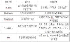 如何在苹果设备上下载和使用imToken钱包：一步步