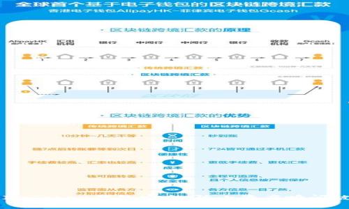 如何保障你的ImToken钱包安全：防止资产瞬间被盗的实用指南