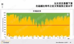 ziaoti深入探索区块链钱包管理的最佳实践与收益
