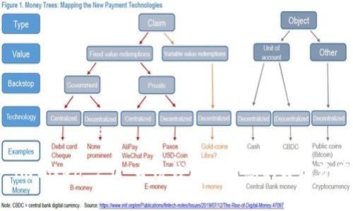 如何使用 imToken 2.0 身份钱包提升您的数字资产管理效率
