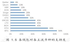 如何查找比特币钱包的私