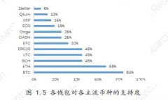如何选择适合您的比特币