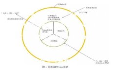 在山东，区块链钱包开发商有不少，但是具体的