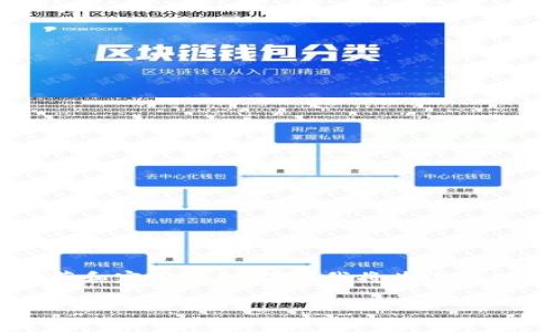 在讨论比特币钱包地址的问题时，我们可以发现这个主题涉及到许多技术细节和实用信息。下面我将为你提供一个全面的介绍，帮助你更深入地理解比特币钱包地址的数量、类型和用途。

了解比特币钱包地址的种类和数量