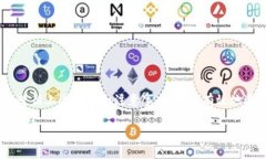 在讨论如何退出 imToken 钱包之前，首先了解一下