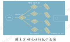 如何选择合适的区块链钱包地址，以确保您的数