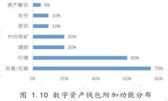 imToken钱包转出币的详细指南和操作步骤