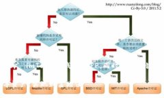 为了便于理解和  ，我将为你制定一个，用以推广