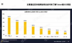 波场链钱包转USDT手续费及省钱技巧