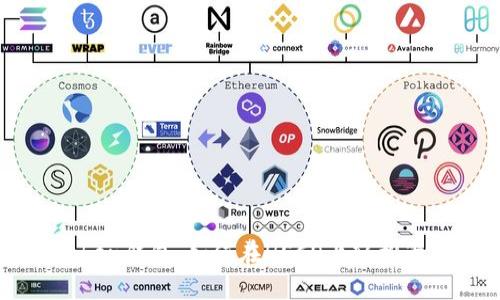 适合推广的imToken钱包：如何在HECO上轻松管理您的数字资产