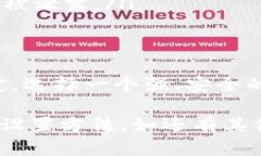 在使用imToken钱包时，密码的设置是一个重要的环